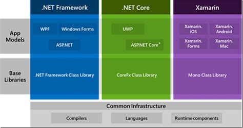 what are quality roll up for net framework